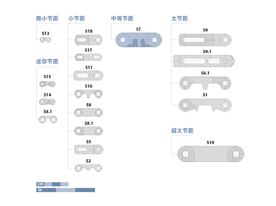Prolink Series 7 Basic Data CN
